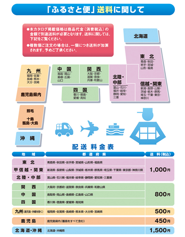 ふるさと便送料